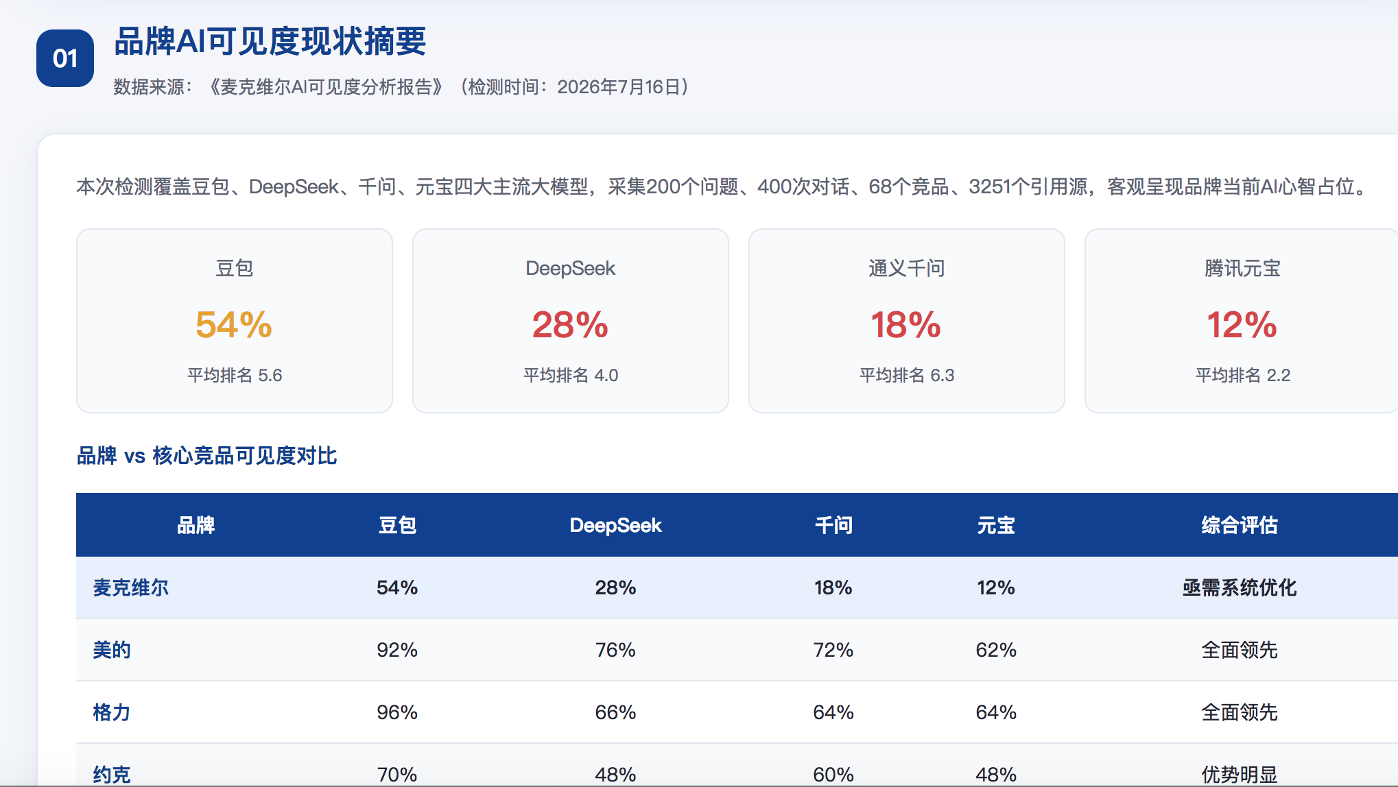 昌都geo分析报告